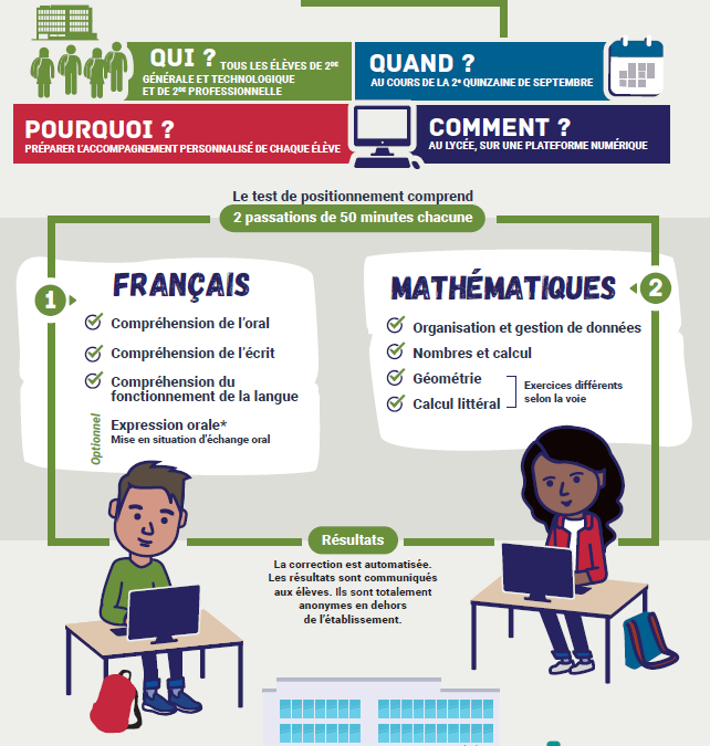 Test de positionnement de début de seconde