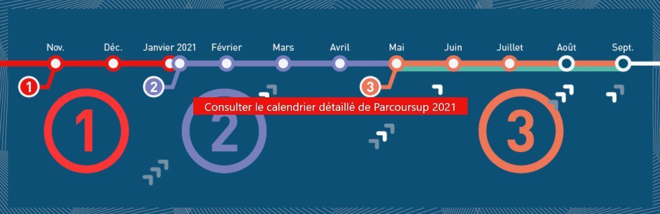 Calendrier Parcoursup 21 Lycee Clemenceau